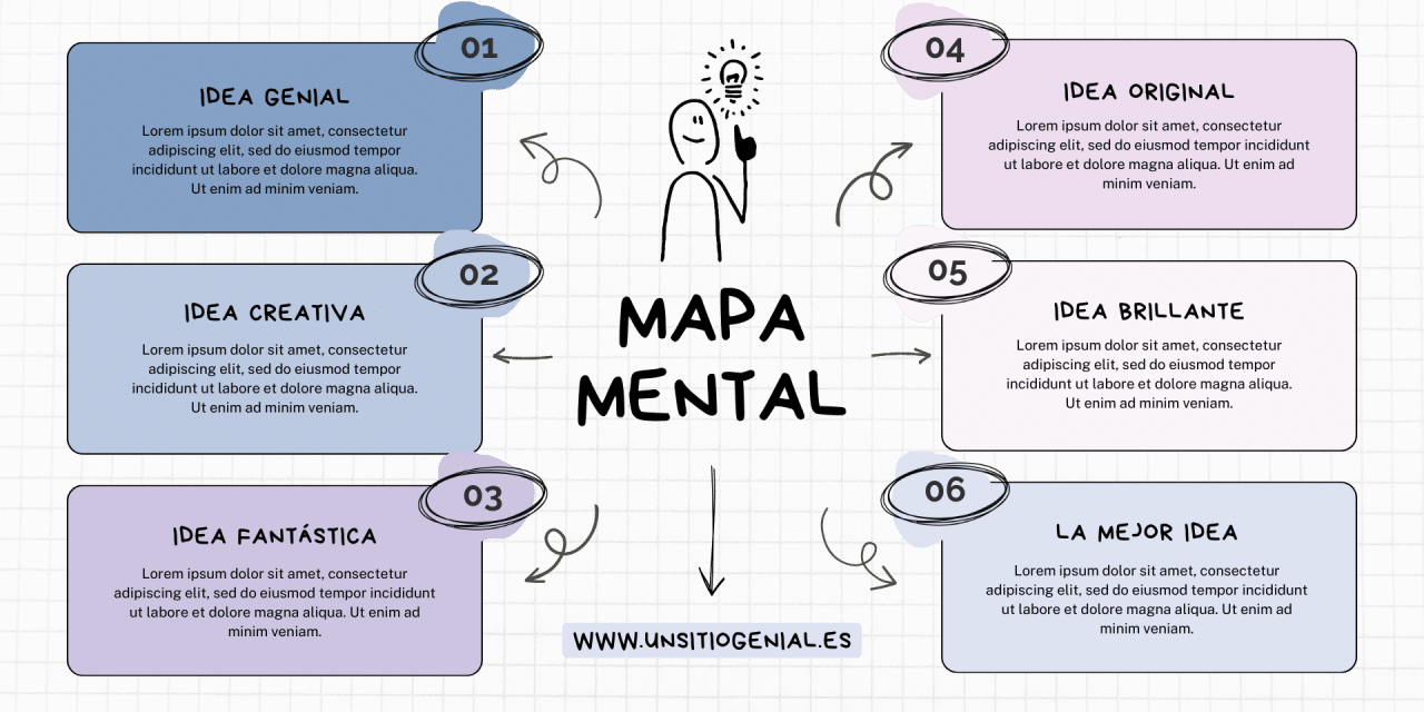 Descubre el Poder del Mapa Mental: Tu Herramienta para Combatir el Síndrome de la Agenda Vacía